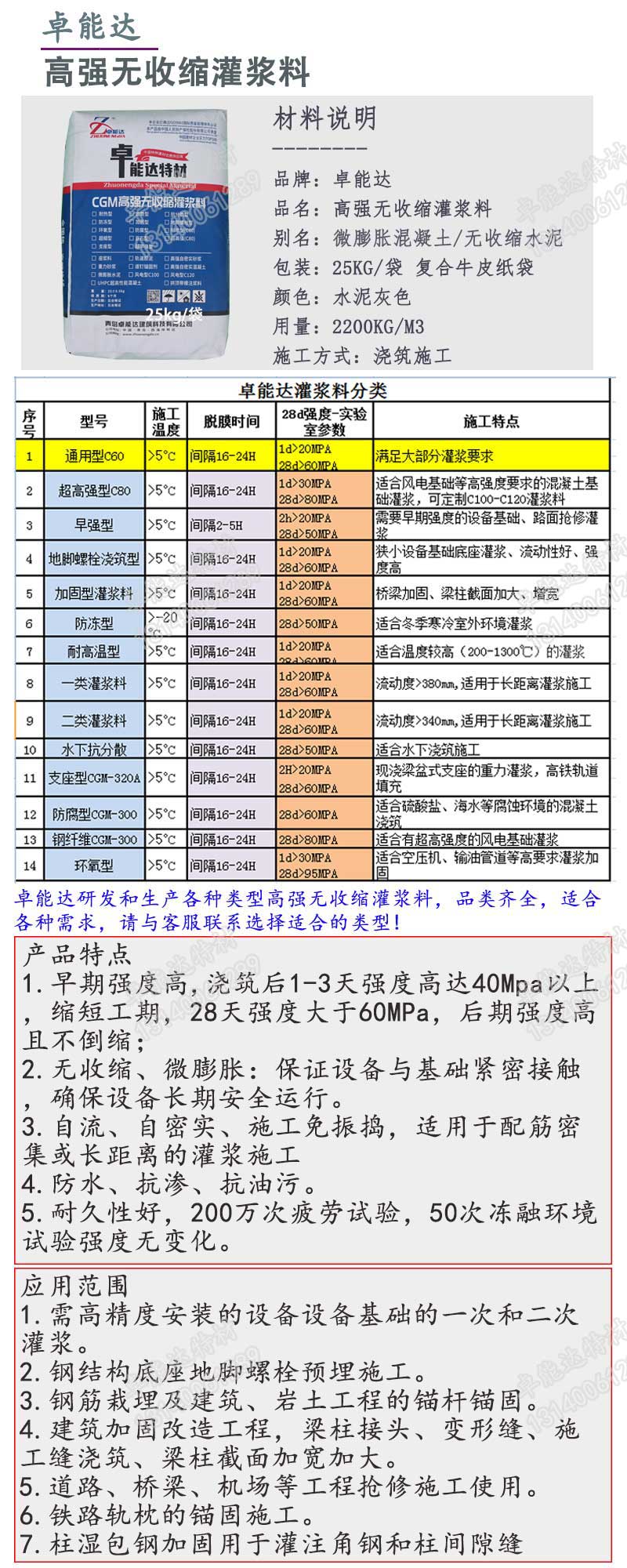 灌浆料详情1-2.jpg 灌浆料详情1-2.jpg