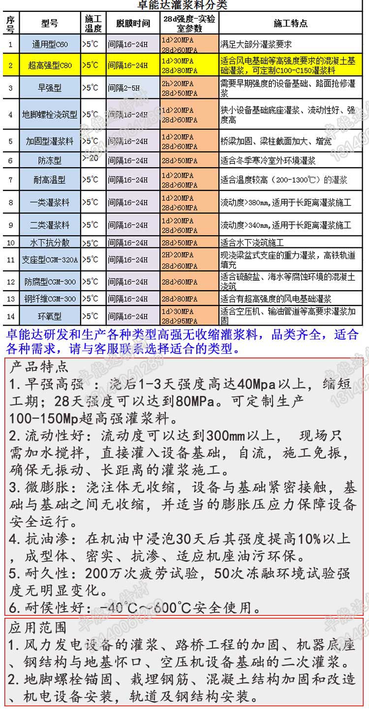 c80超高强无收缩灌浆料详情2-2.jpg c80超高强无收缩灌浆料详情2-2.jpg